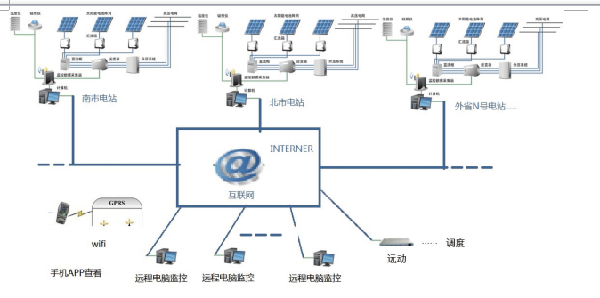 XJDS-8200光伏自動化監控系統2.png