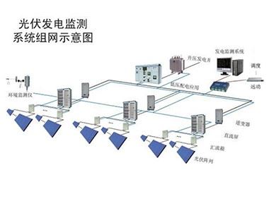 光伏監控系統的設計原則